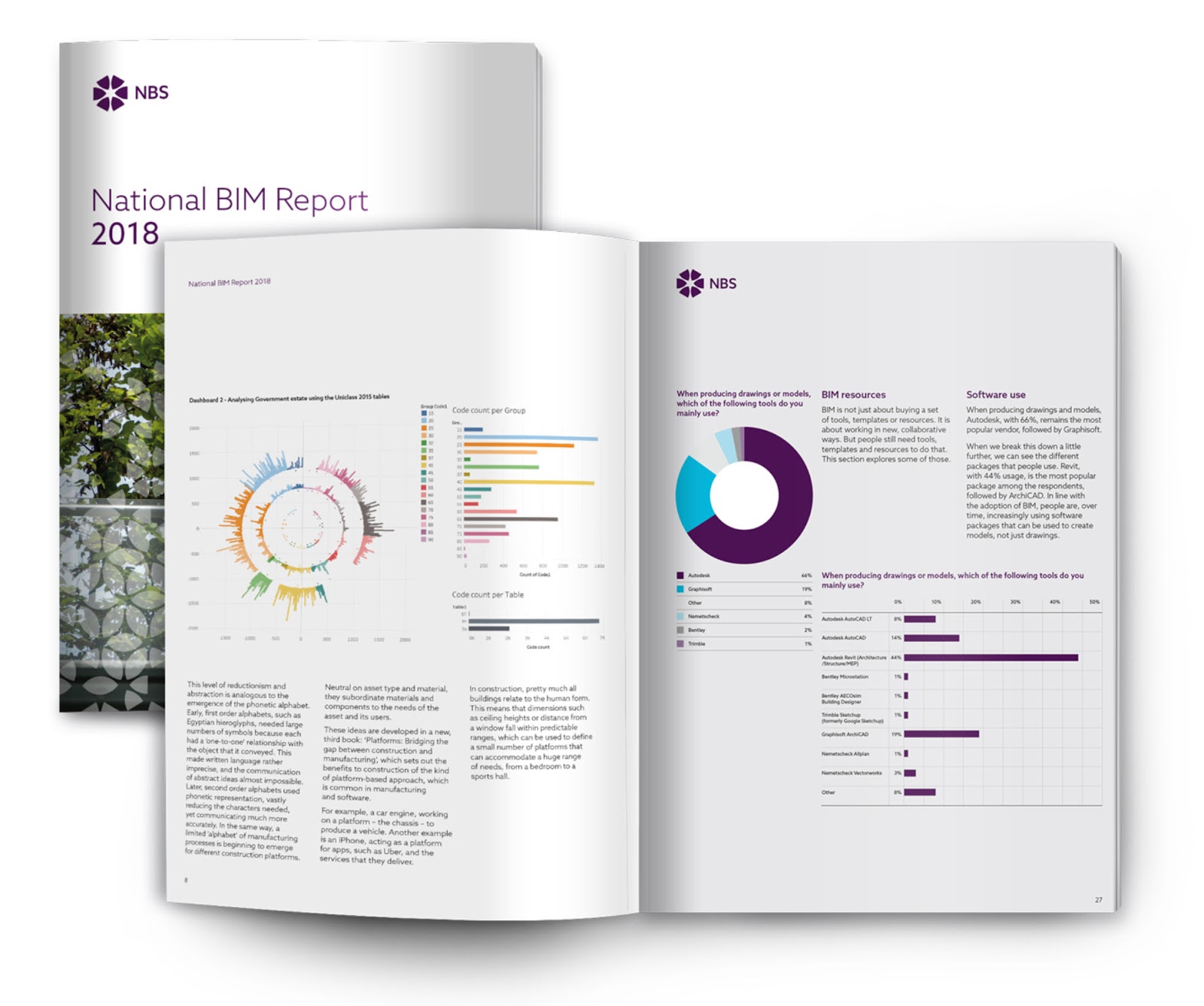 全网独家 | NBS 国家BIM报告2018全中文解读