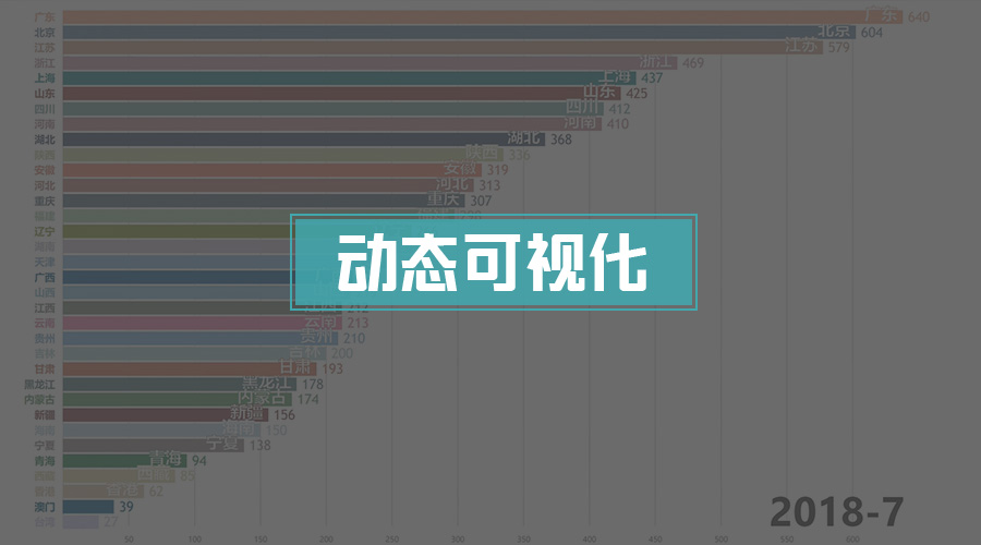BIM凉了吗？34省8年大数据动态排名
