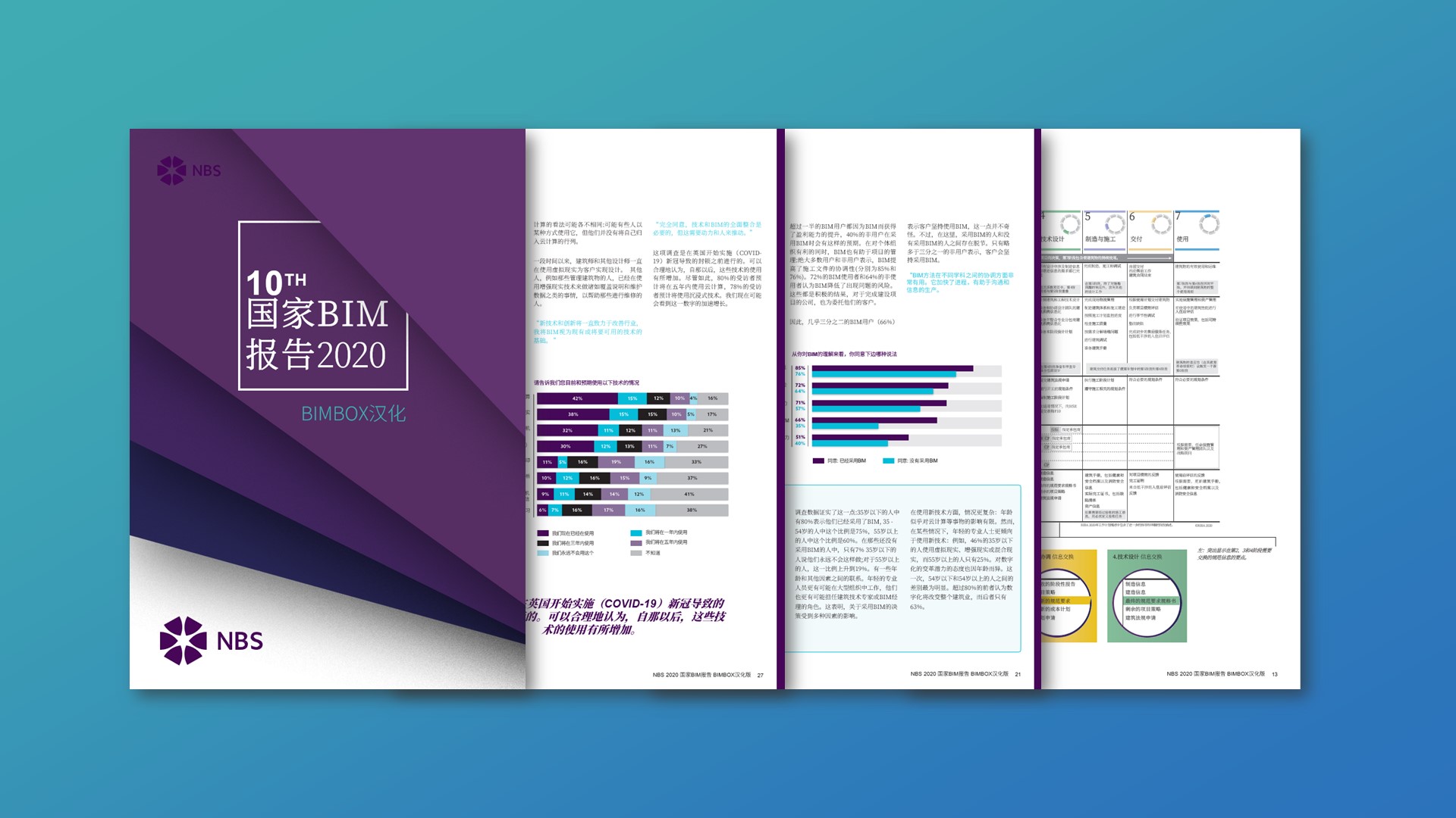 它10岁了！NBS国家BIM报告2020全文解读