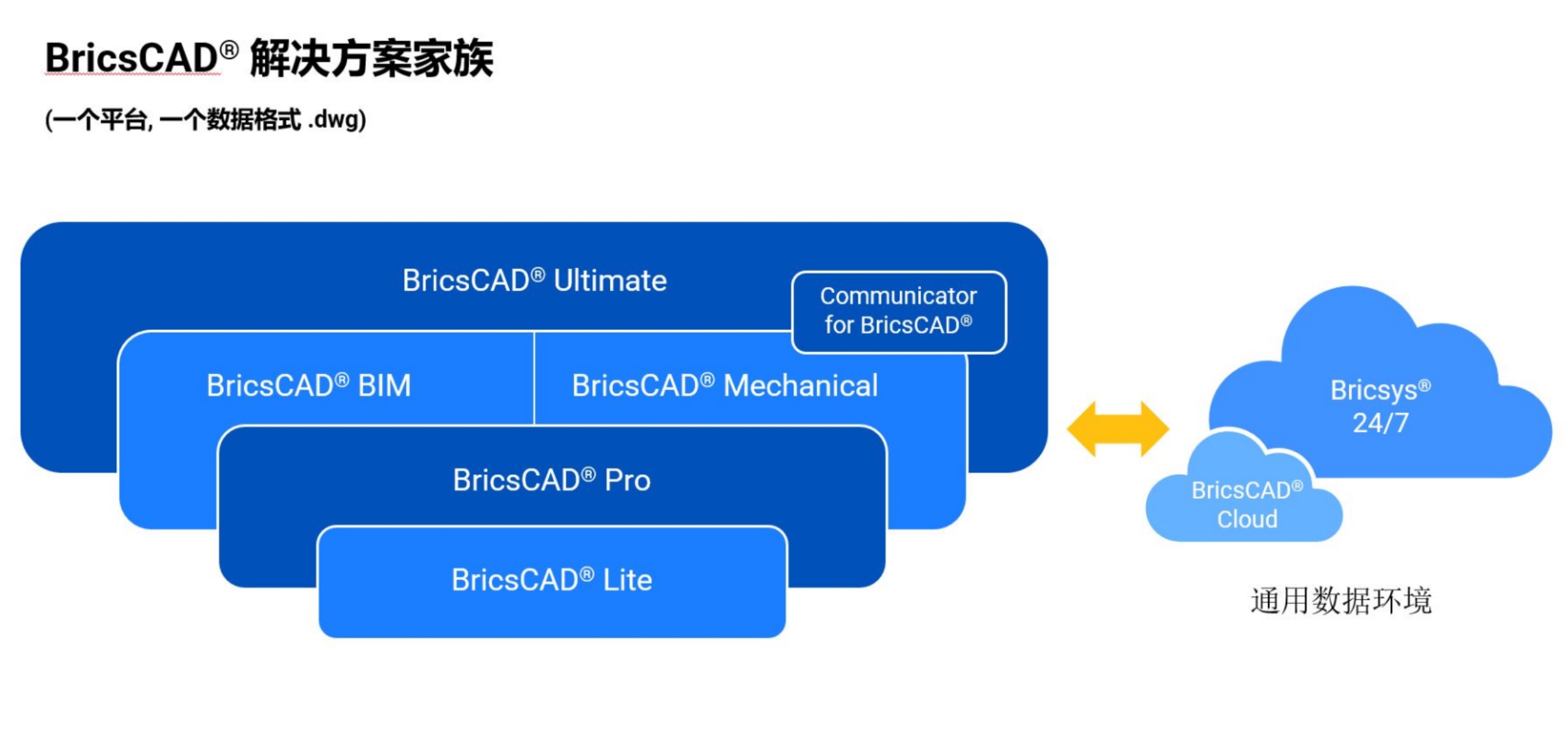 哈，这款比利时的小众BIM软件，居然藏了这么多聪明的功能？