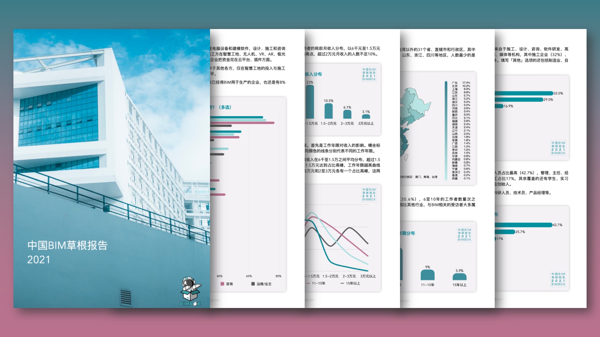 中国BIM草根报告2021出炉，54张数据分析图，道出行业的54个年度真相！