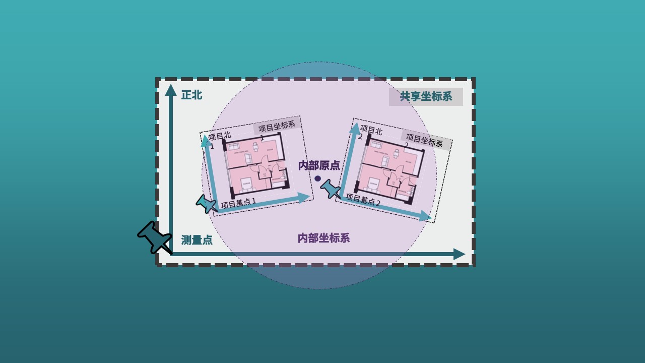 终于搞清了Revit的5个定位点都是啥？怎么用？怎么对齐？