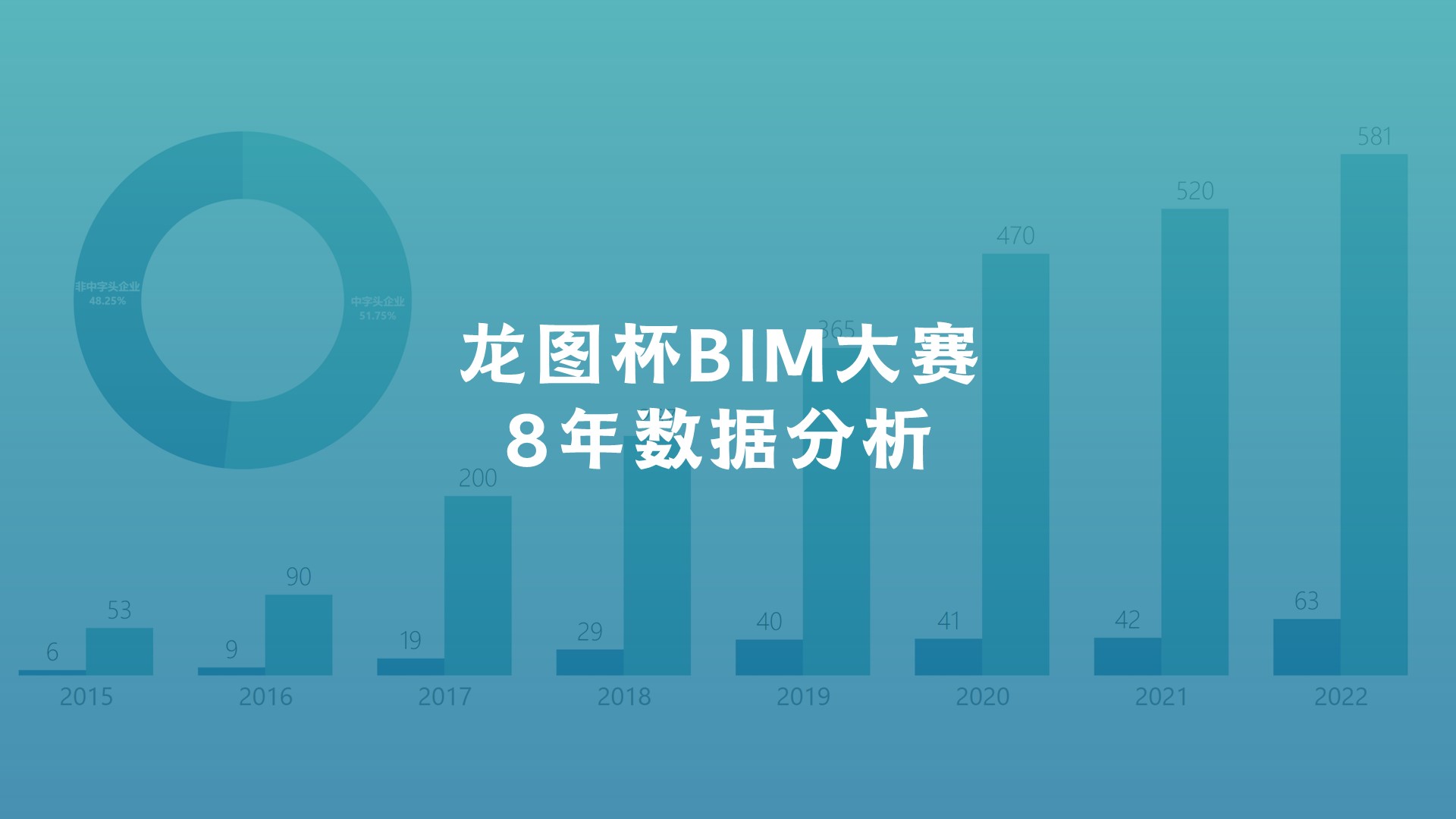 谁是龙图杯大奖「收割机」？33张图盘一盘近8年全部获奖数据