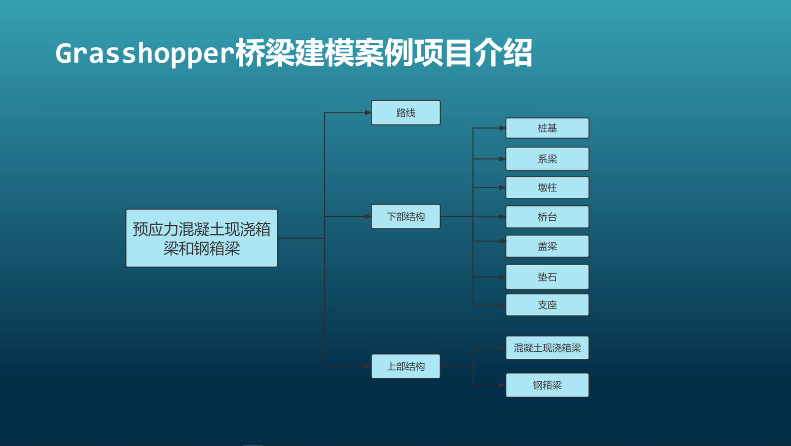 视频 | Rhino+Grasshopper建模