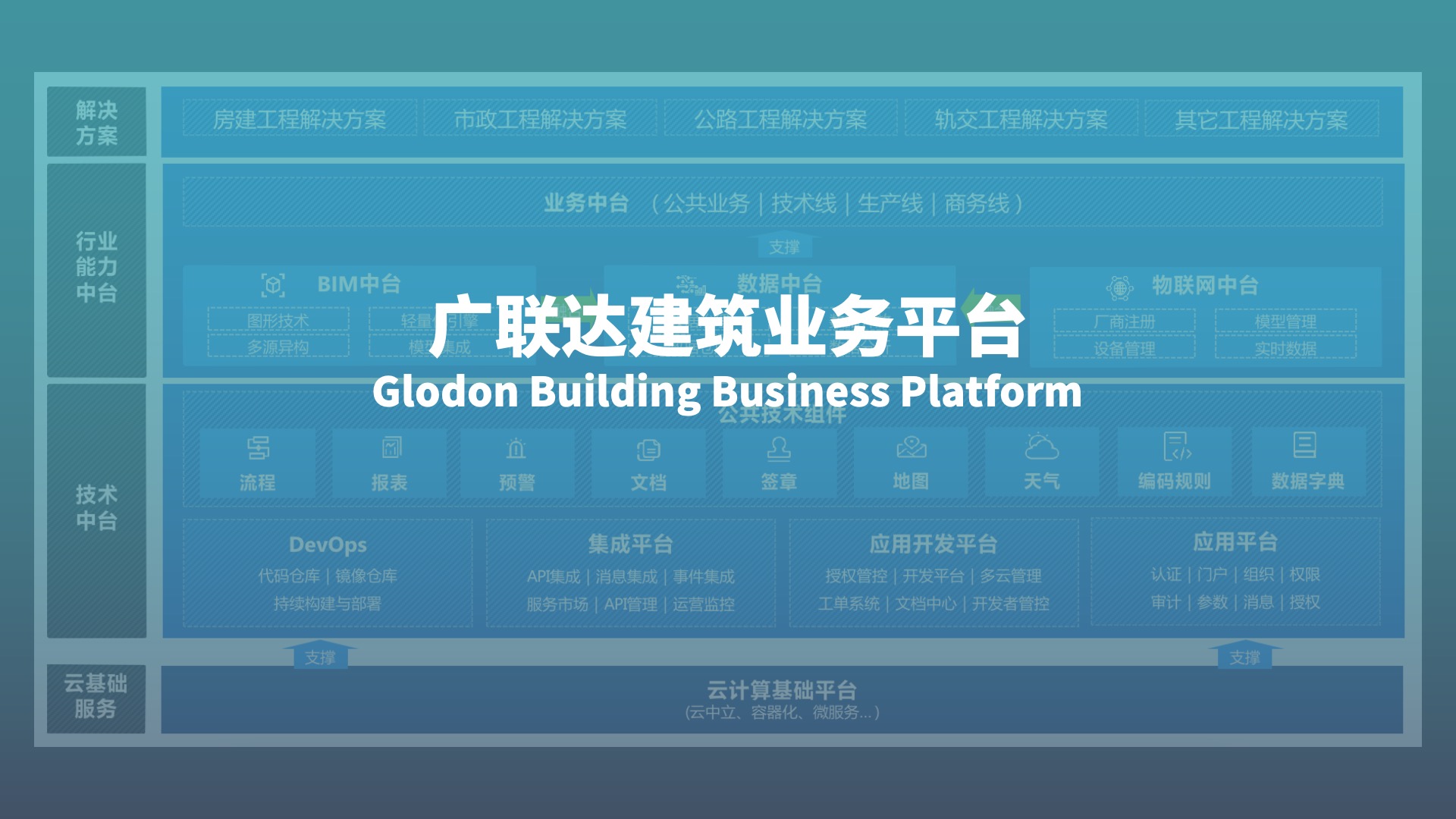 广联达发布建筑业务平台，给行业开发者带来了哪些新思路？