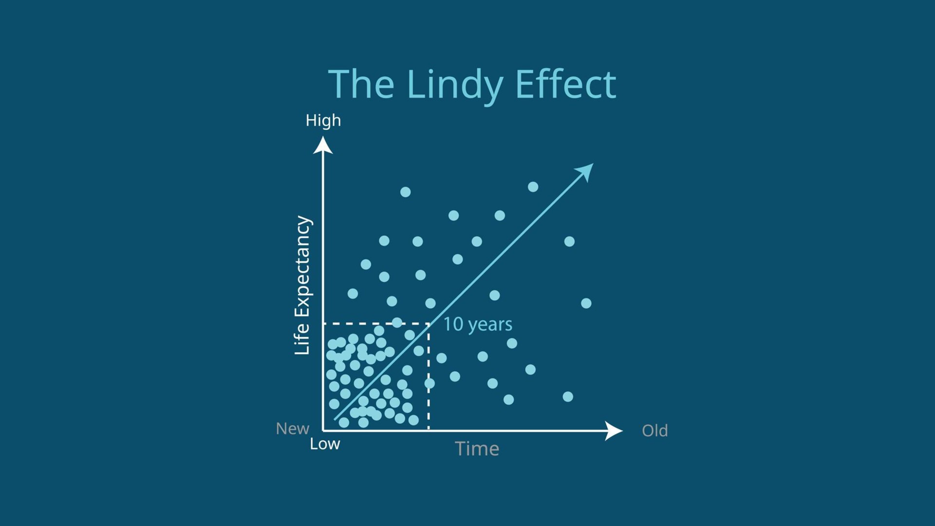 林迪与长坡：卷成这样的BIM还有啥新玩法？真的不太重要了
